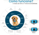 PetzCore™ Coleira Antilatido Inteligente Recarregável USB | Treinamento com Som e Vibração para Cães